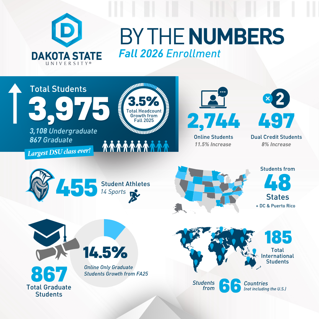 Infographic on DSU's enrollment numbers.