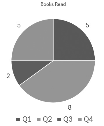 The same chart with all color stripped, demonstrating how color alone should not be relied on for conveying information.