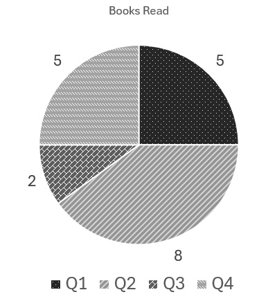 The updated patterned chart is shown in grayscale demonstrating the information is still understandable without color.