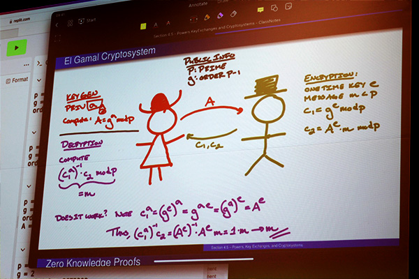 Cryptography diagrams on a whiteboard featuring two stick people swapping hats