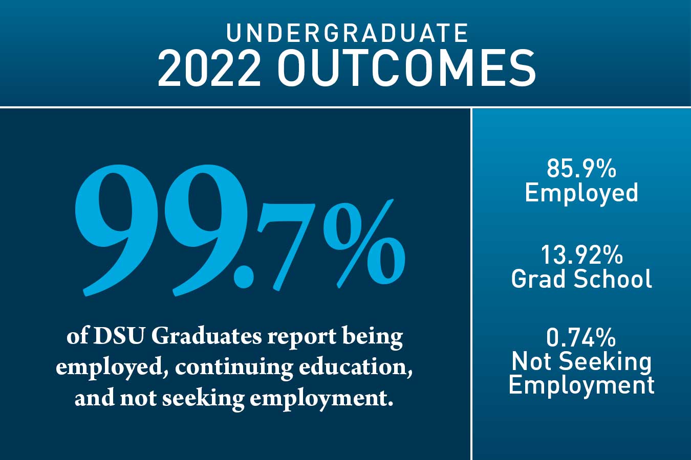 Undergraduate Outcomes